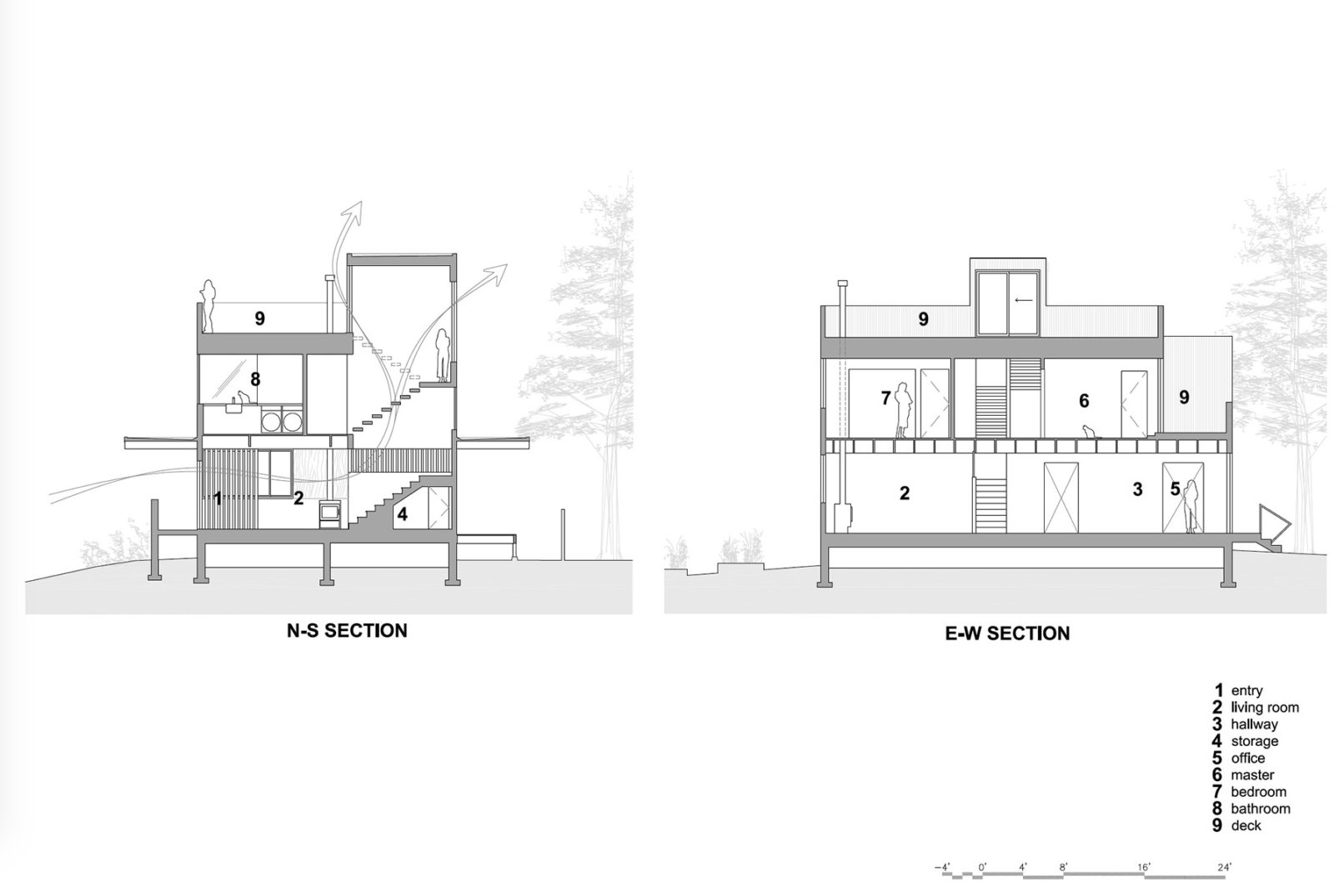 Seattle home remodel